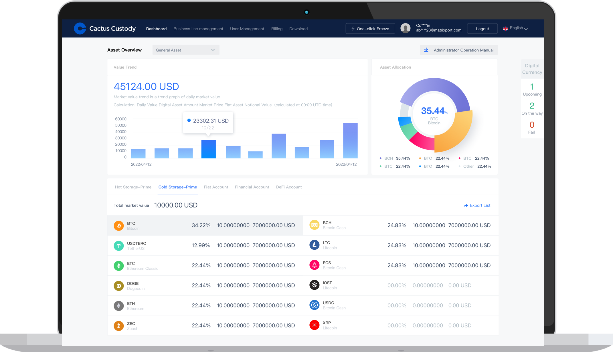 Cactus Custody: 合规的数字资产托管服务商